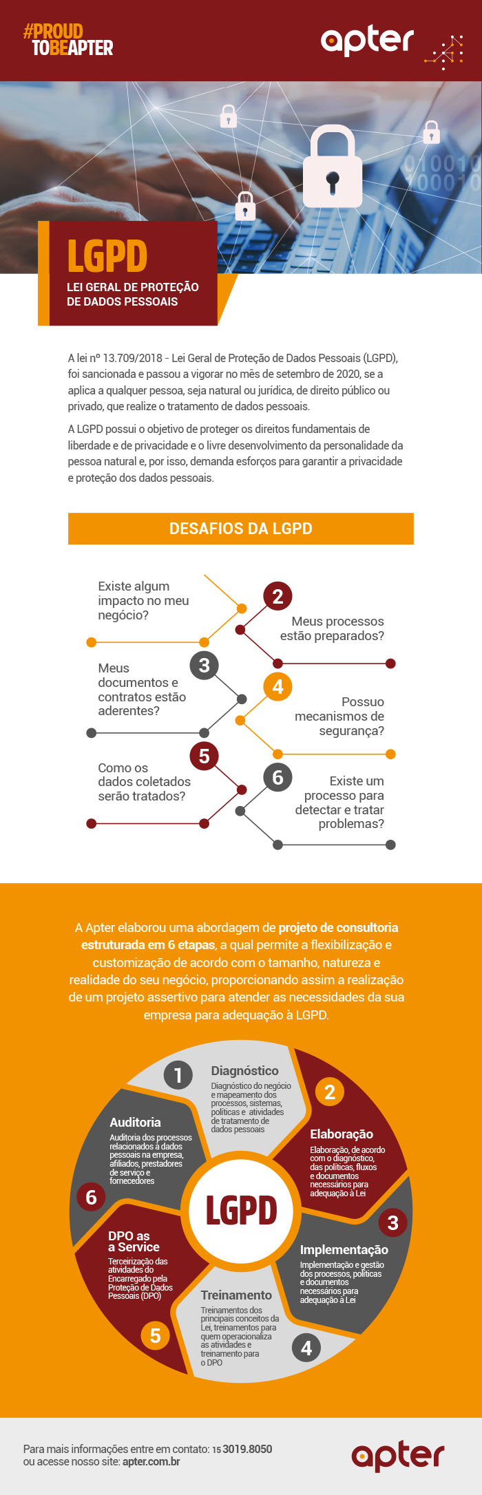 LGPD - Lei Geral de Proteção de Dados - você conhece todas as etapas?